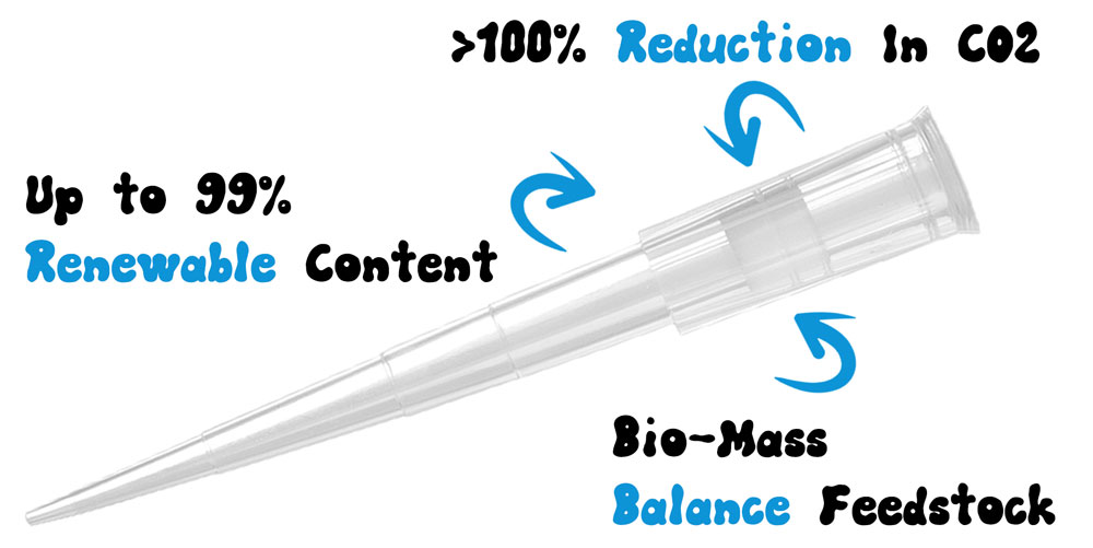 Pipette with text boxes